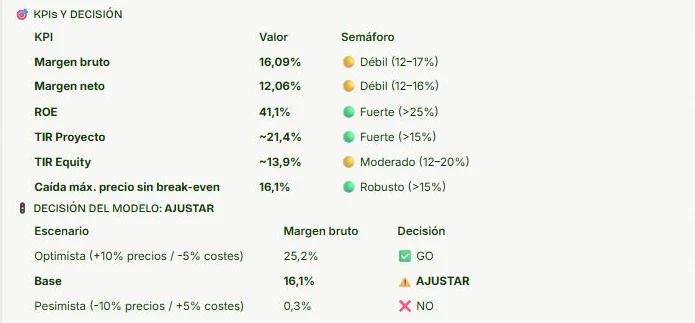 KPIs de viabilidad con semáforos y escenarios